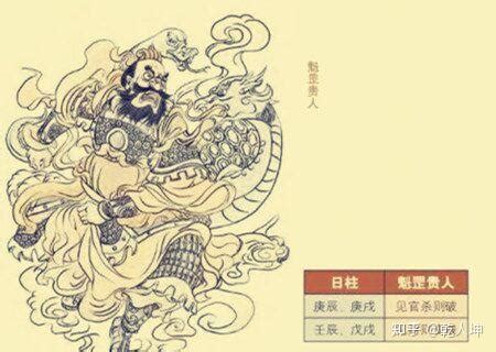 壬辰日魁罡|三命通会